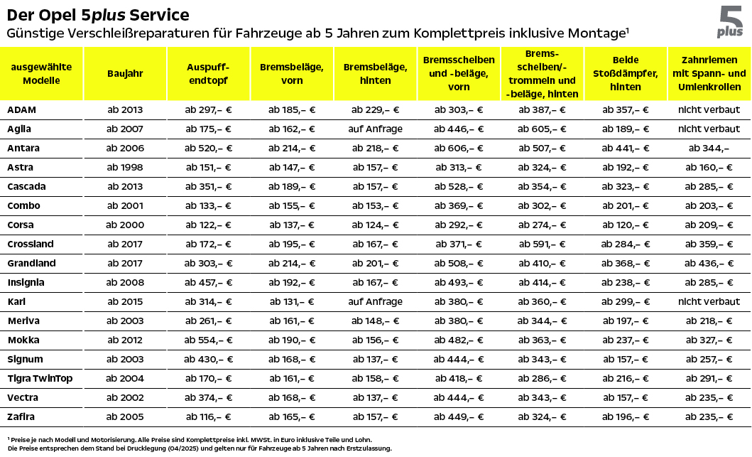 Opel 5 Plus Service Tabelle 2025